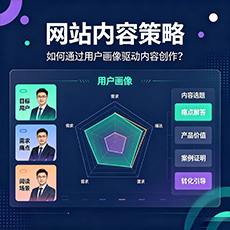 丽水建站-网站内容策略：如何通过用户画像驱动内容创作？