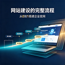 丽水建站-网站建设的完整流程：从0到1搭建企业官网