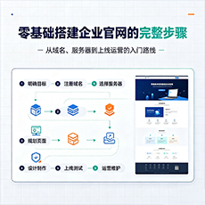 丽水建站-零基础搭建企业官网的完整步骤