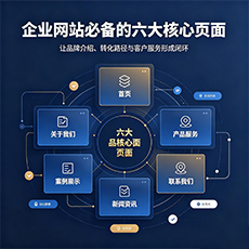 龙泉建站-企业网站必备的六大核心页面