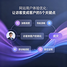 丽水建站-网站用户体验优化：让访客变成客户的5个关键点